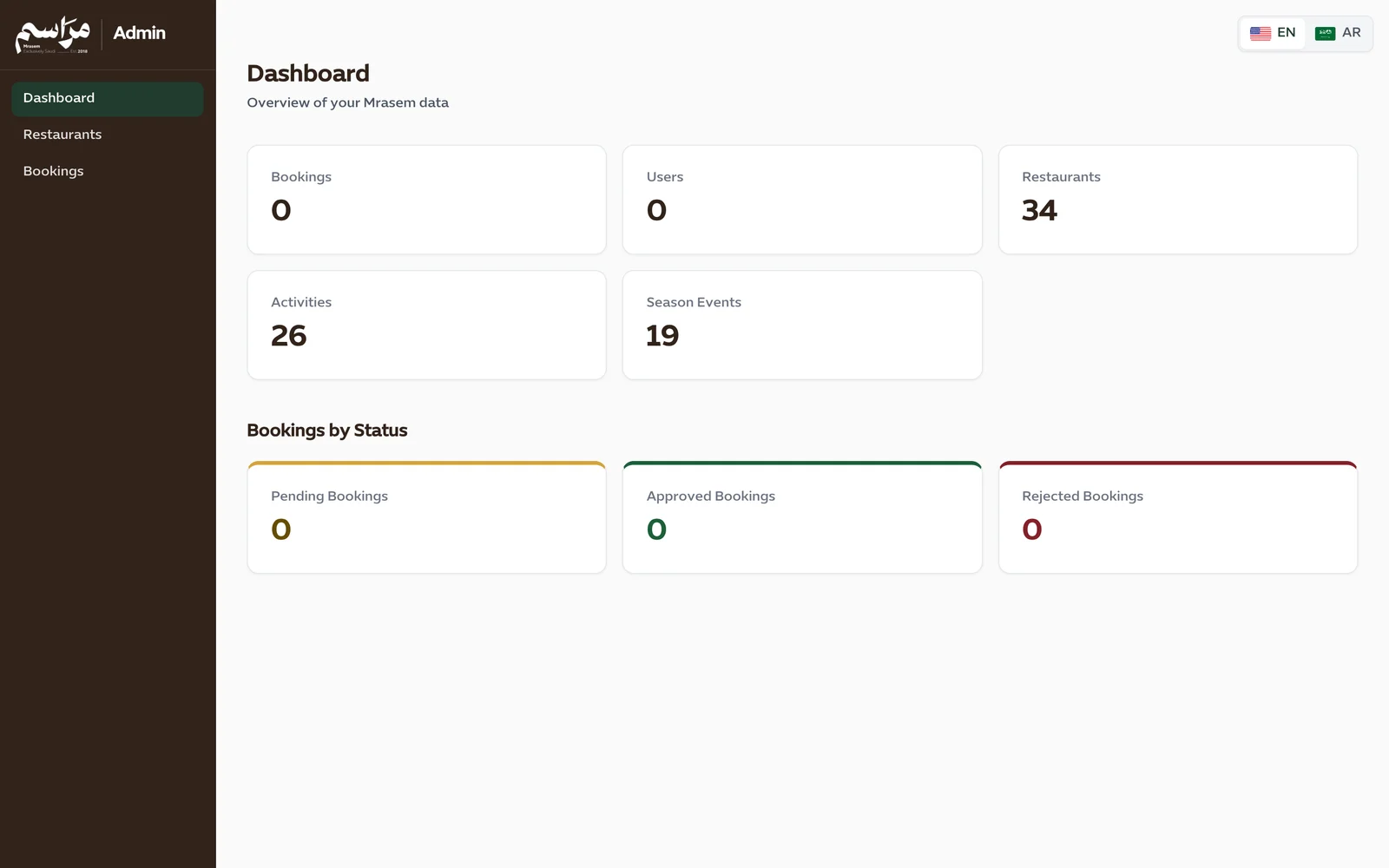 Mrasem admin dashboard built with Next.js