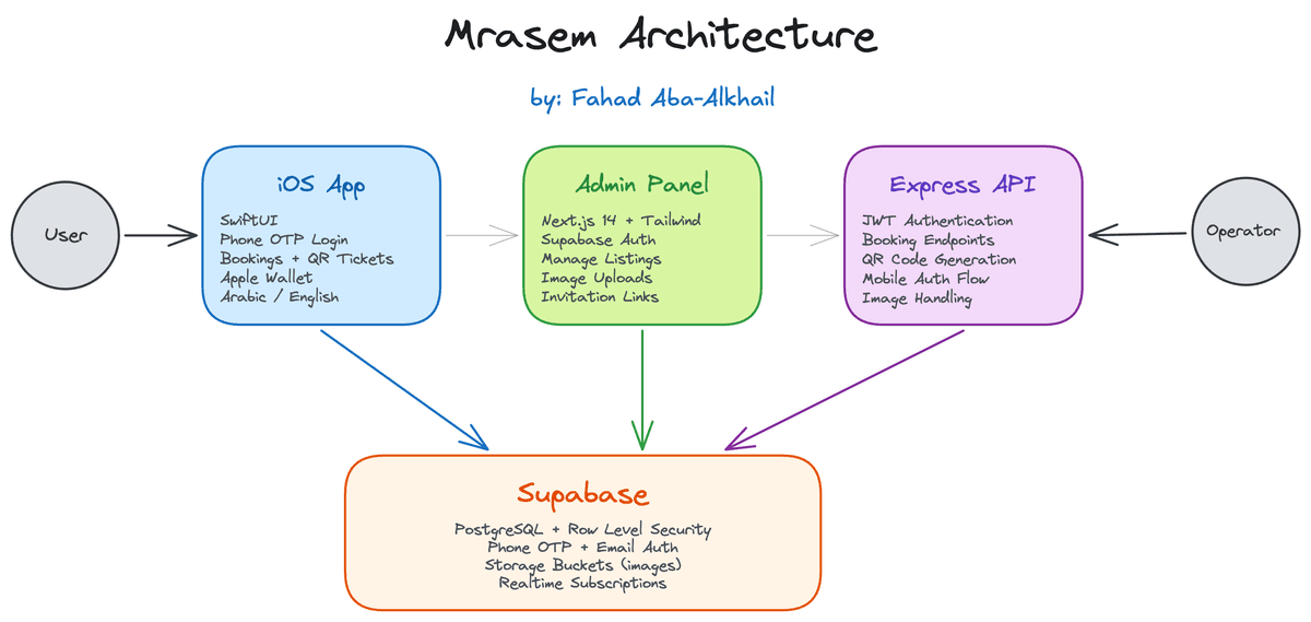 Mrasem system architecture diagram